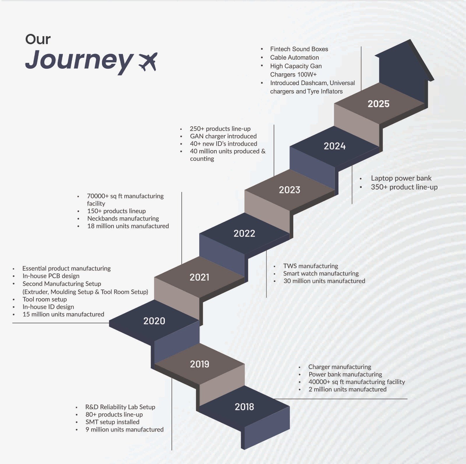 Sigmavizin Company Growth