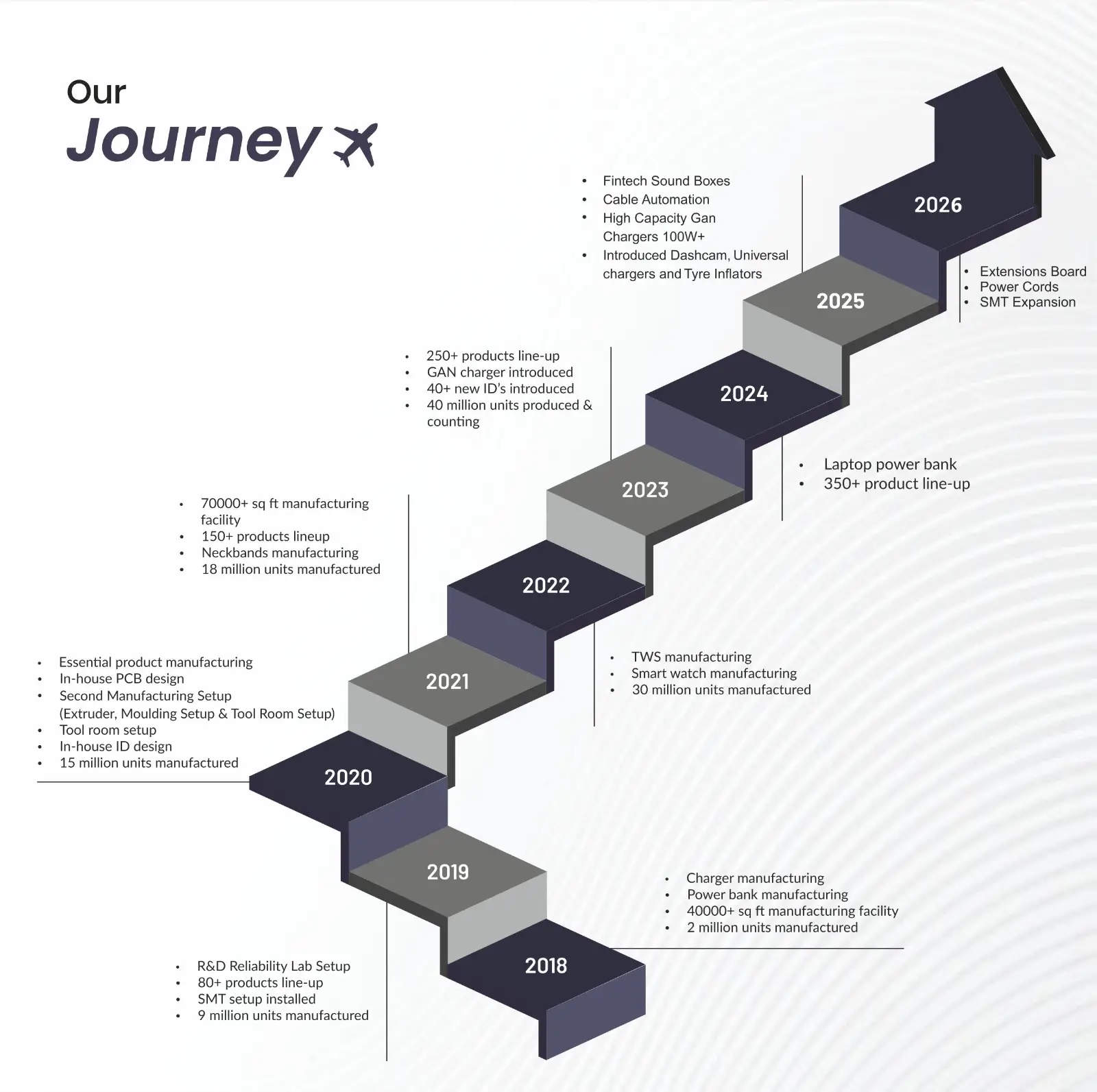 Sigmavizin Journey